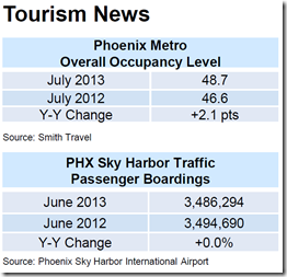 2013 tourism news
