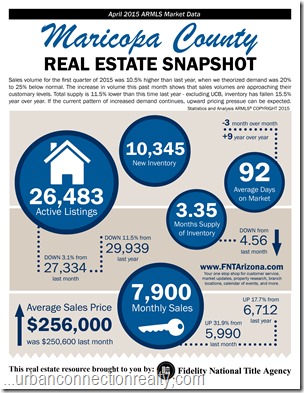 phoenix real estate market trends may 2015 infographic